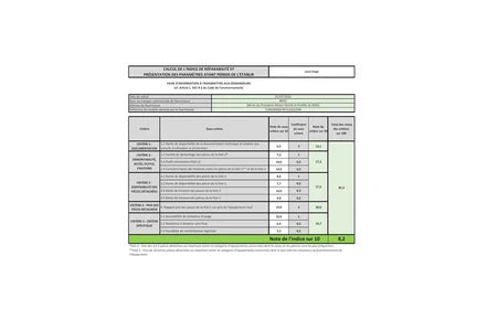 Lave-linge hublot Beko WTE10222XW Beko