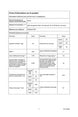 Lave-linge hublot Bosch WGG04419FR Bosch