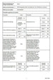 Lave-linge séchant Bosch WNG25400FF Bosch