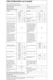 Lave-linge séchant MIELE WTI 360 WPM Miele