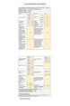 Lave-linge séchant Thomson ENCASTRABLE - THBI1468WD Thomson