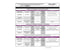 Lave-vaisselle Thomson TWBI1047DIX - ENCASTRABLE 45 CM Thomson