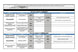 Réfrigérateur américain Proline PSBS94IX Proline