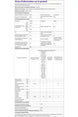Refrigerateur congelateur en bas Samsung RB38C776CS9 Samsung