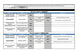 Réfrigérateur top Moulinex Studio MSTTR107WH Moulinex Studio