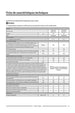 Sèche-linge Samsung DV80T5220TW Samsung