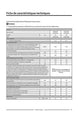 Sèche-linge Samsung DV80T5220TW Samsung