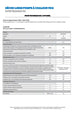 Sèche-linge Samsung DV90T8240SH Samsung
